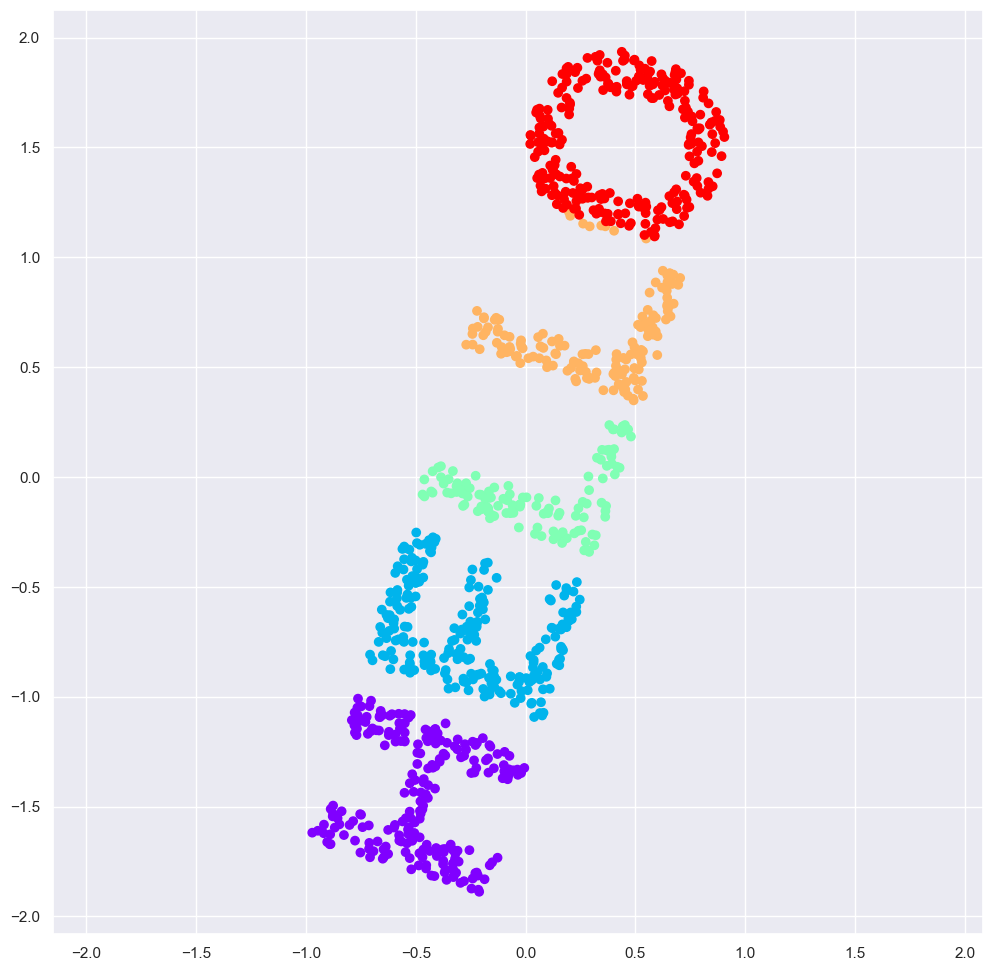 A set of points in a 2D space forming the word "hello"